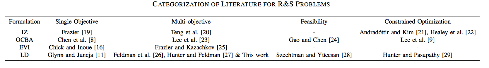 Ranking_Selection_Literature.png