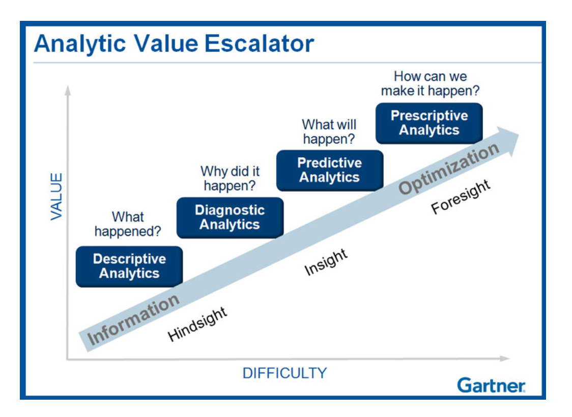analytic-value-escalator