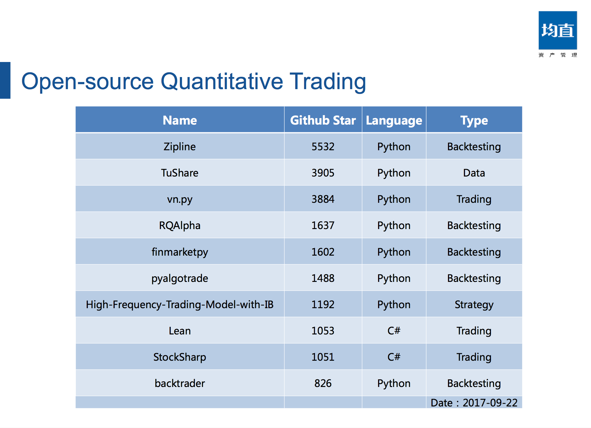 open-source-quantitative-trading